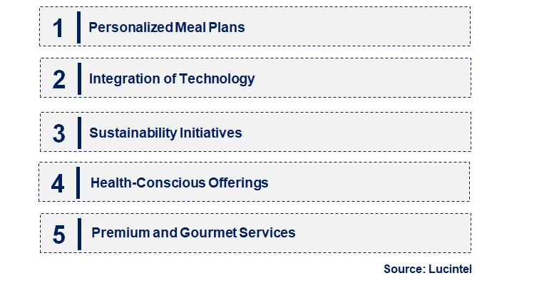 Emerging Trends in the Door-To-Door Cooking Market